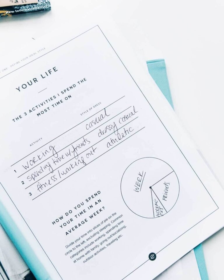 How to Define your Ideal Style | Encircled Blog