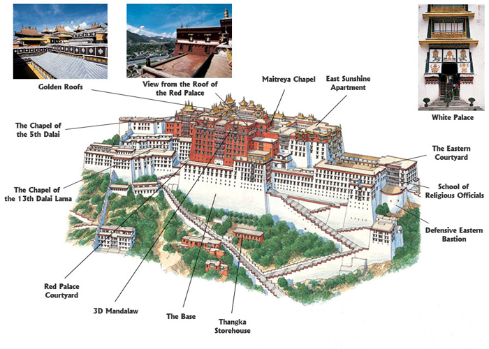 Potala Palace Lhasa, Tibet - Facts, History, Highlights and Tips