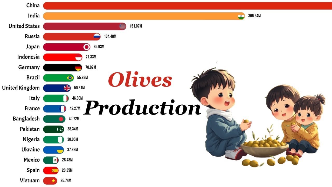 Mediterranean food: Olive Oil