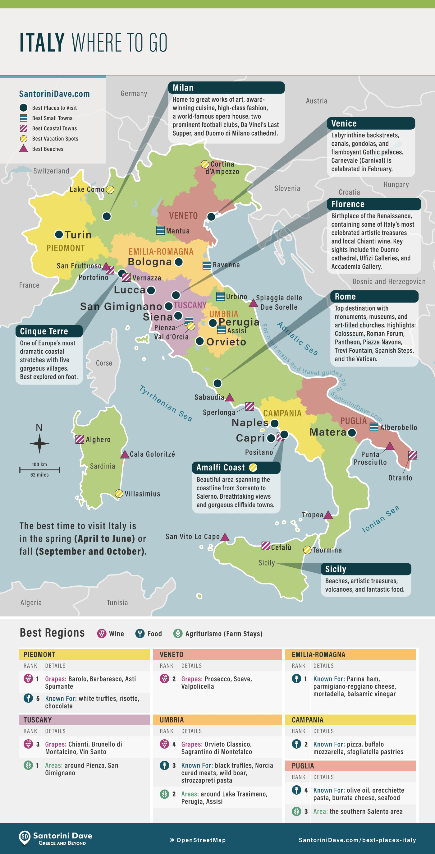 Italy - The 2024 Travel Guide