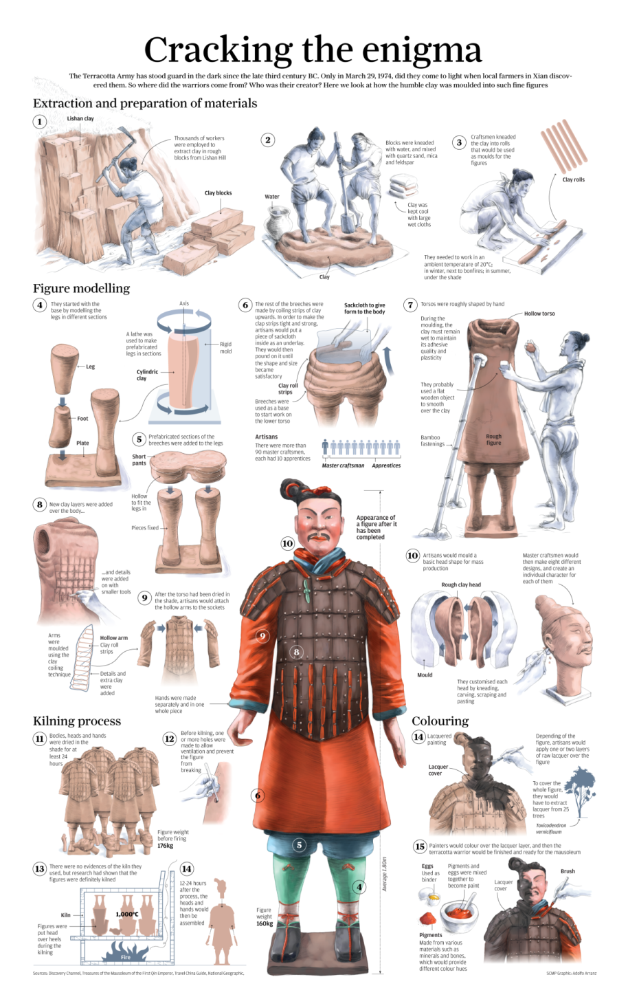 The Terracotta Army of Qin Shi Huang and the Projection of Power