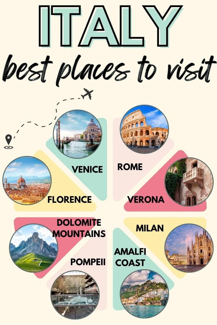 Travel to Italy