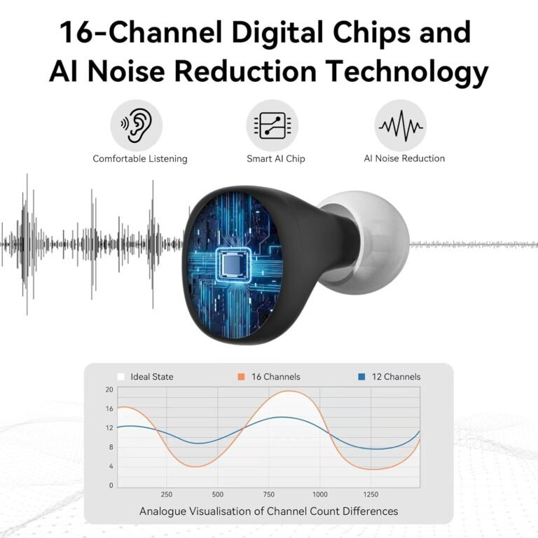 OTC Digital Hearing Aids for Seniors,Rechargeable Hearing Ai...