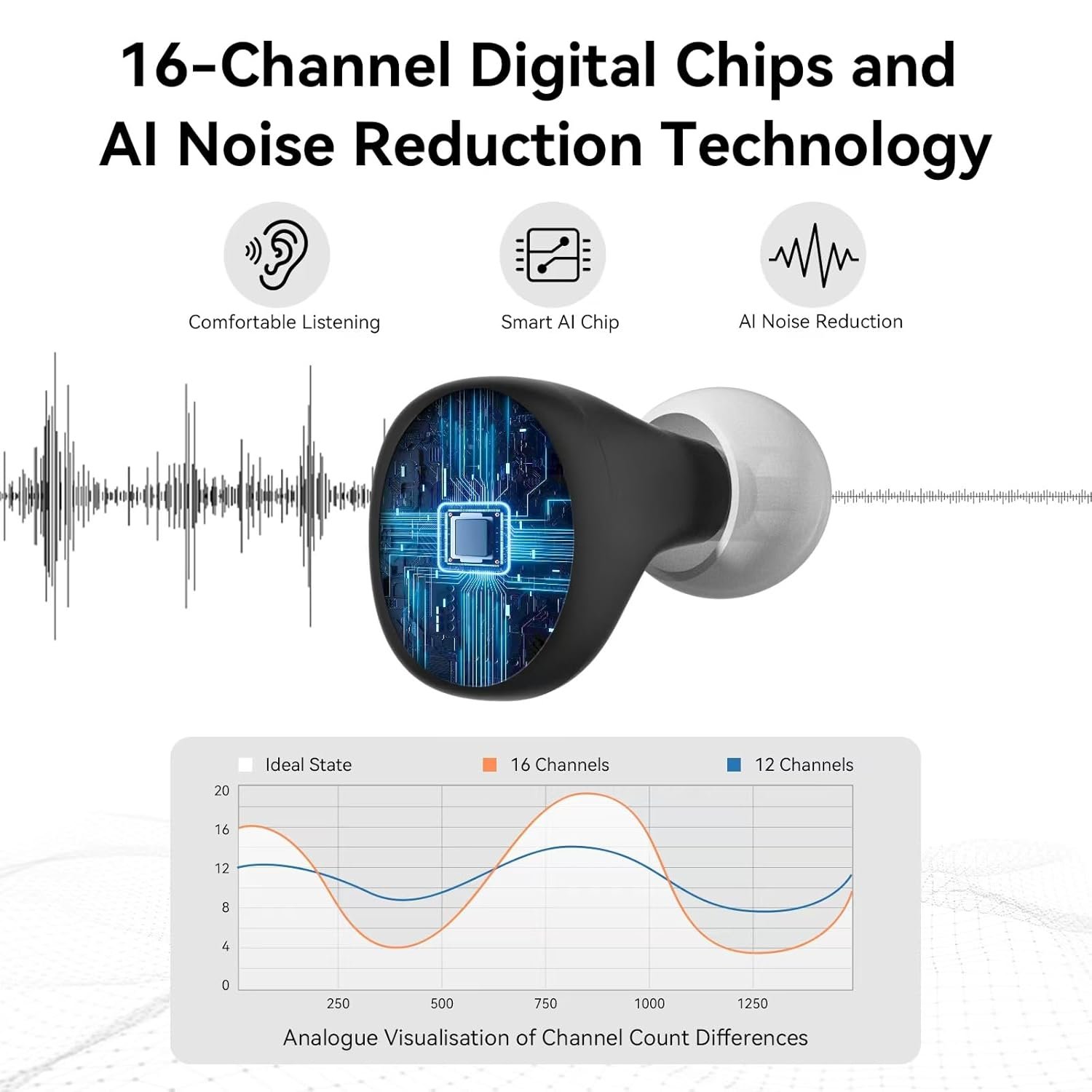 OTC Digital Hearing Aids for Seniors,Rechargeable Hearing Ai...