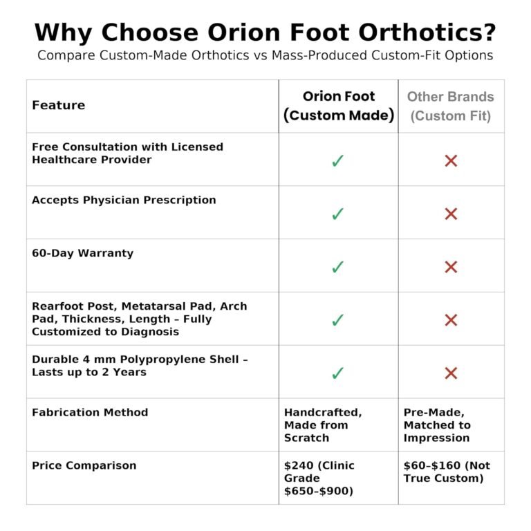 custom orthotic shoes