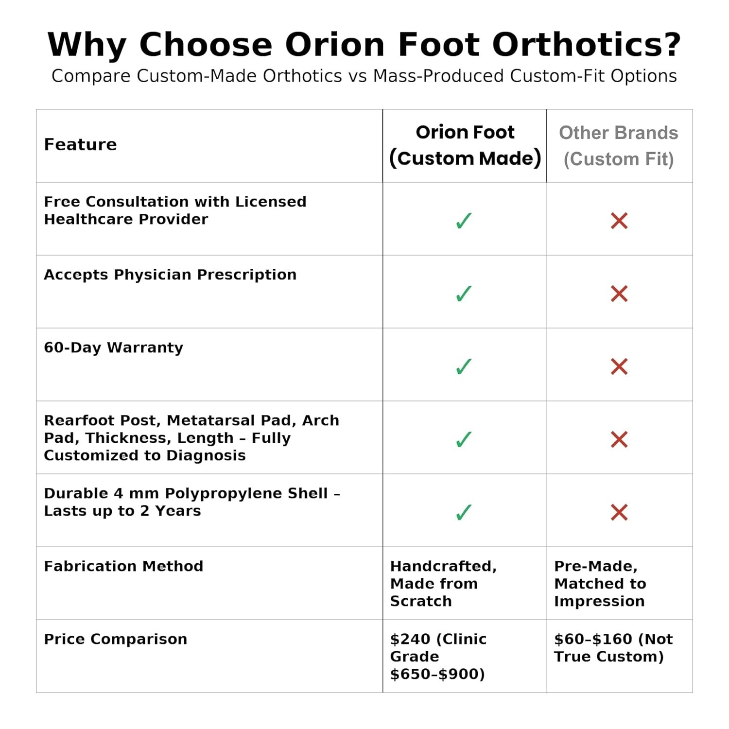 custom orthotic shoes