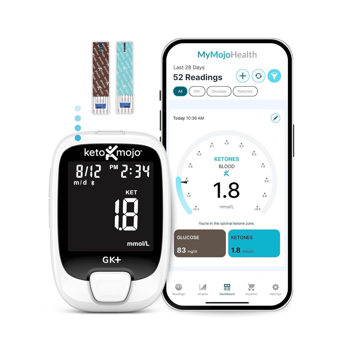 continuous glucose monitors