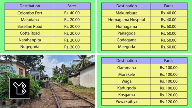 Train travel: Train Tickets