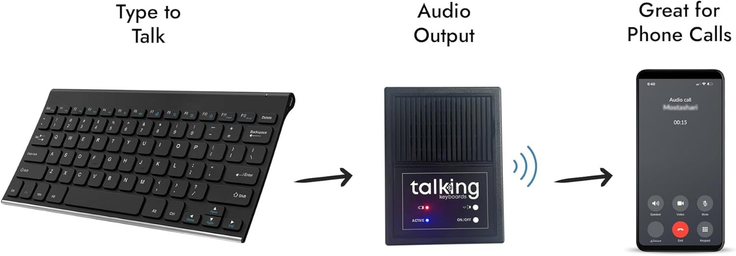 portable speech devices