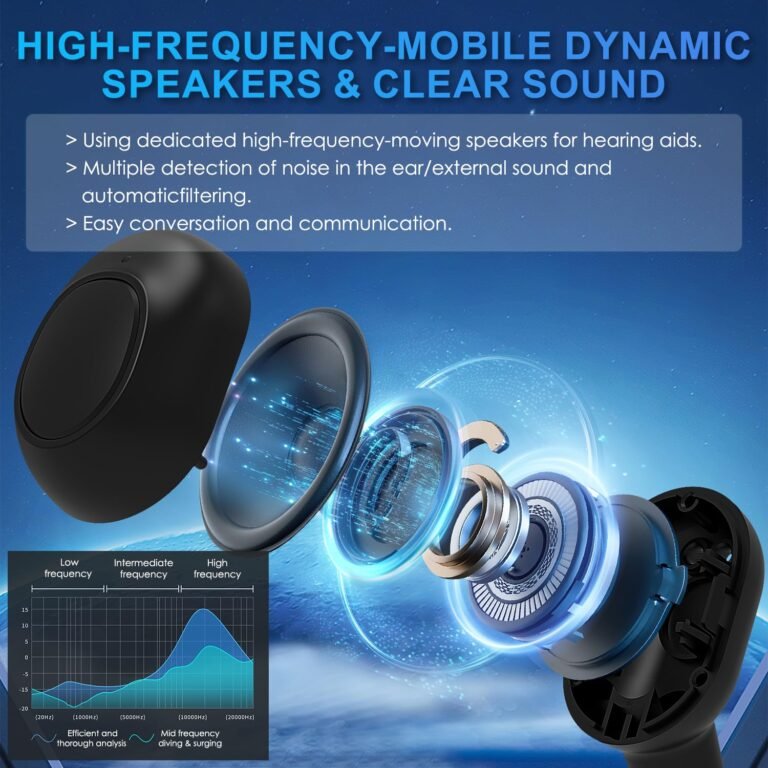 Hearing Aids,Rechargeable Hearing Aids for Adults and Senior...