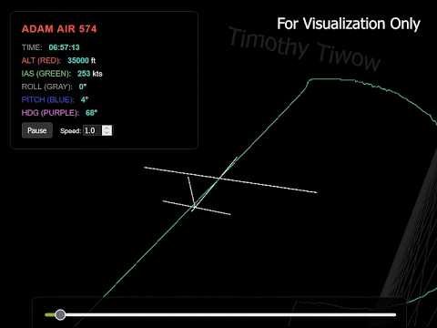 Airplane travel: Flight Paths