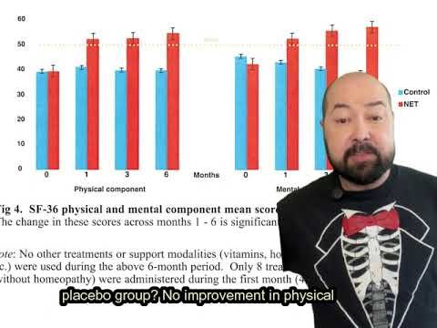 Chronic Pain and Mental Health