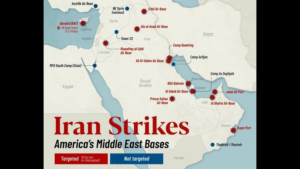Airplane travel: Flight Status