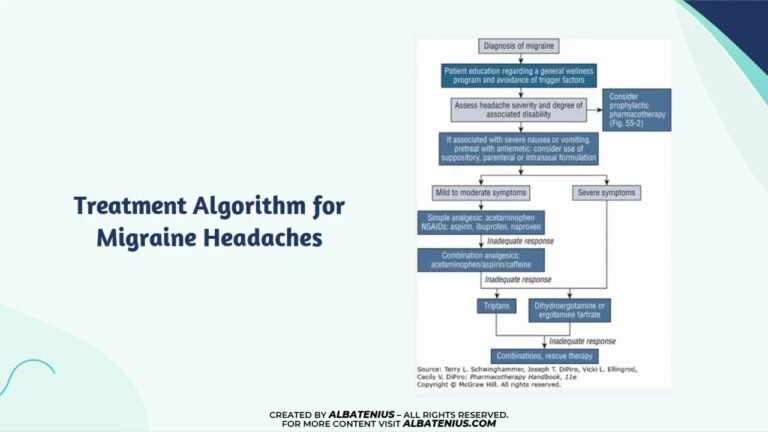 Headache Management Strategies