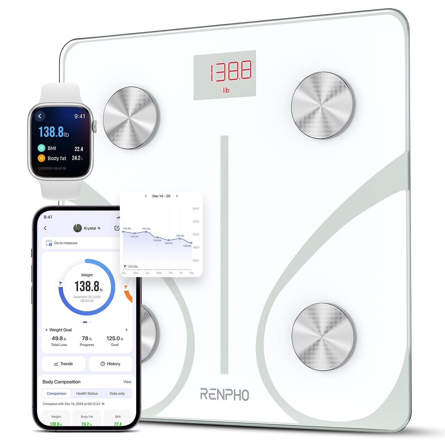 connected health devices