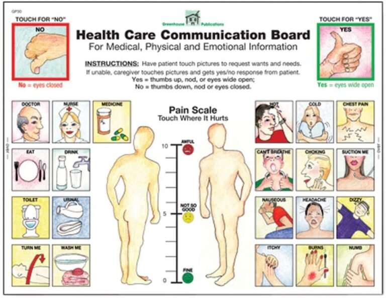 communication boards