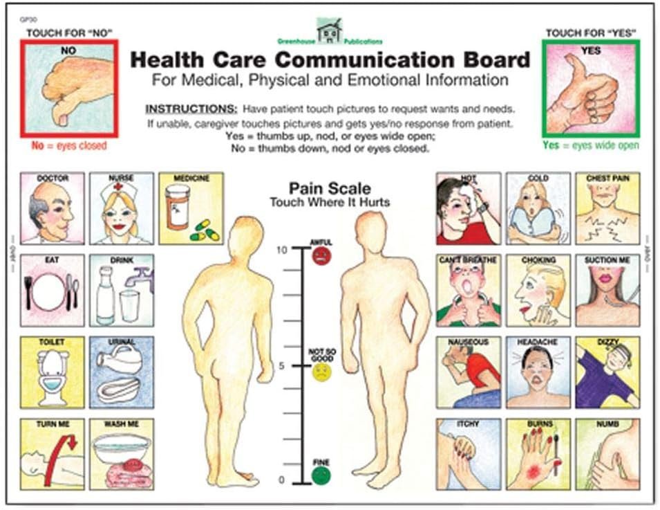 communication boards