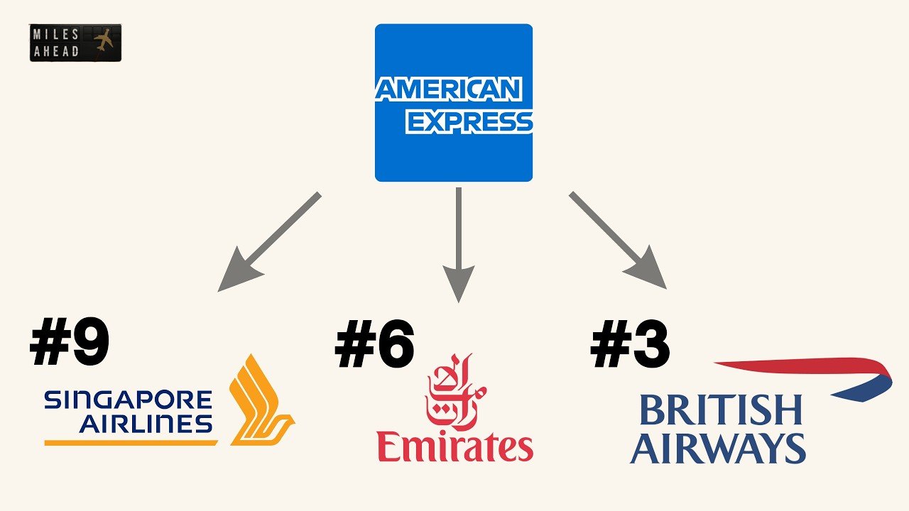 Airplane travel: Loyalty Programs
