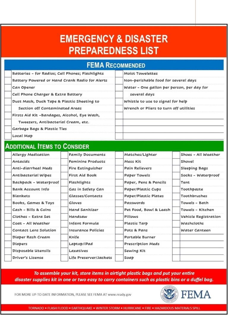 camping gear checklist